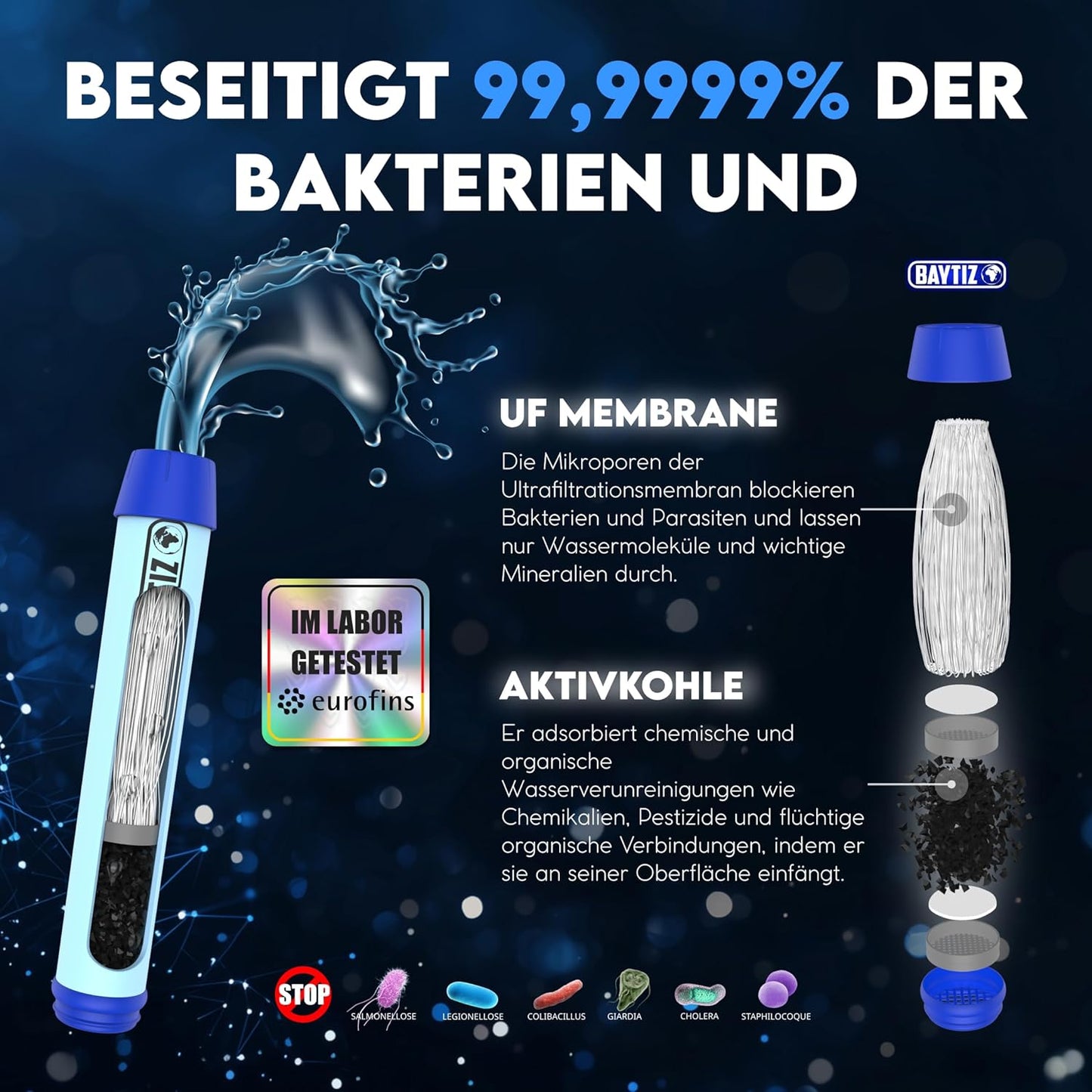 BAYTIZ ® Drinkfles + Rietjesfilter + Karabijnhaak - Buitenwaterfilter met actieve kool - Sport Survival Kampeerterrein Wandelen Survival Water Flash Straw Waterzuiveraar Life Filter System Stro
